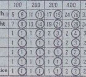 Mosin Nagant Max Effective Range