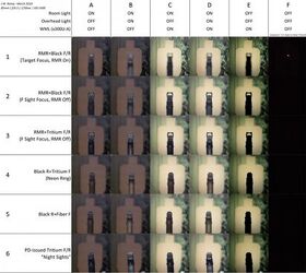 Pistol Sights Under Various Lighting Conditions