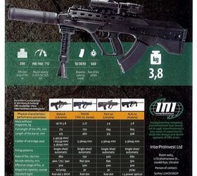 The flip side of the leaflet with some technical specifications and comparison table with similar designs. Again, in this photo, the Malyuk is missing the left side selector shown on the samples in IDEX.