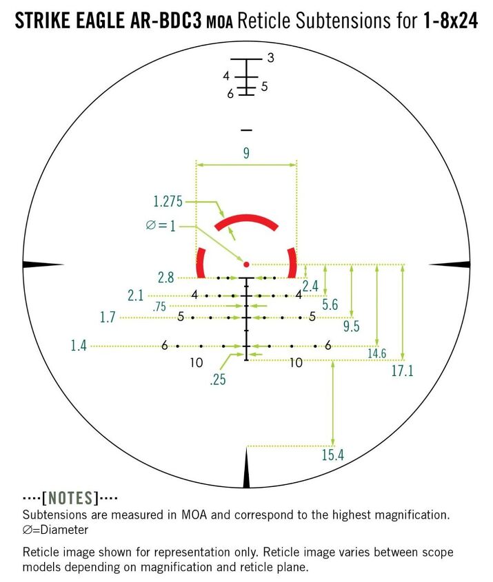Vortex Strike Eagle Vs Razor New Strike Eagles from Vortex: 1-6×24 and 1-8×24 with New Reticles ...