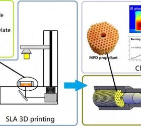 Chinese Scientists 3D Print Gunpowder Substitute