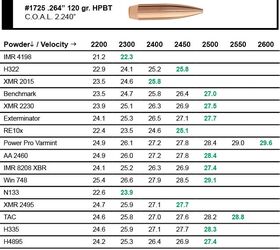 Sierra Bullets 6.5 Grendel Load Data Now Available | thefirearmblog.com