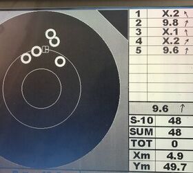 Shooting sub-MOA with a 223 Remington AR15