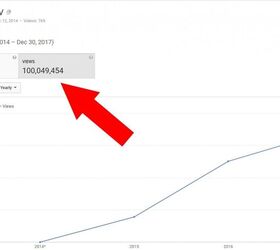 TFBTV Does It – 100 Million Views!