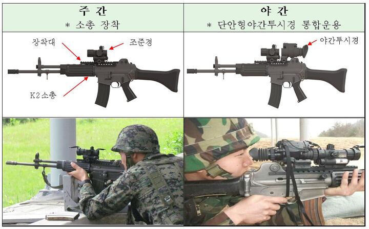 Vk2 Rifle Guest Post: Korean K2 Rifle Upgrade History (2005-2017 ...