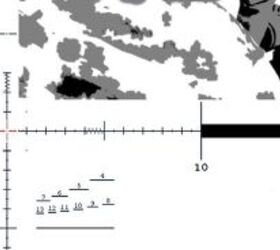 Finnaccuracy's Multipurpose Sniper Reticle II – MSR II