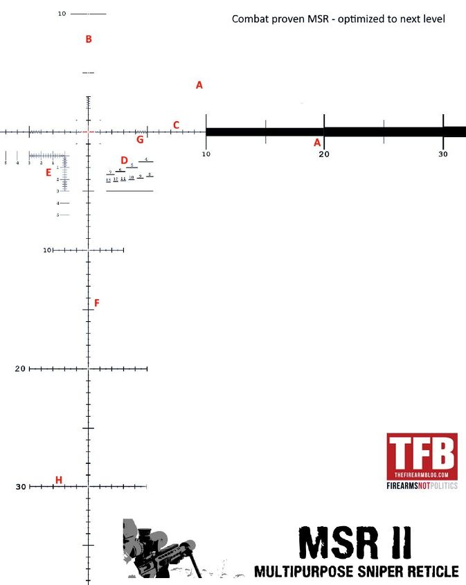 Finnaccuracy's Multipurpose Sniper Reticle II – MSR II | thefirearmblog.com