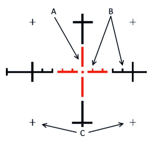 Finnaccuracy's Multipurpose Sniper Reticle II – MSR II | thefirearmblog.com