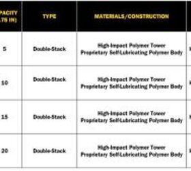 shot 2018 range day hands on with the mossberg 590m