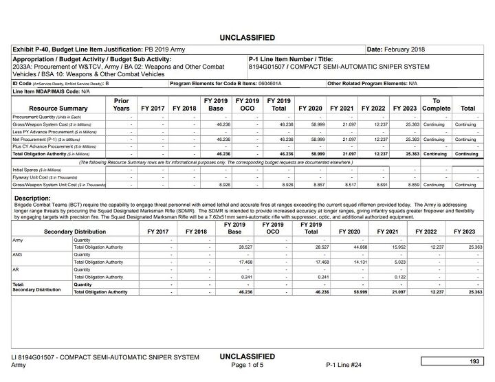 Army Squad Designated Marksman Rifle (SDMR) Requested in FY2019 Budget ...