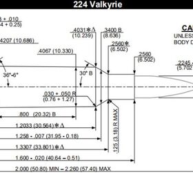 New SAAMI Standards for .224 Valkyrie, 6mm Creedmoor and .24 Nosler Cartridges