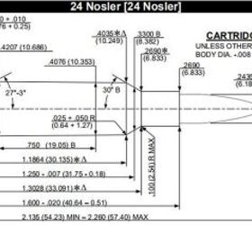 New SAAMI Standards for .224 Valkyrie, 6mm Creedmoor and .24 Nosler ...