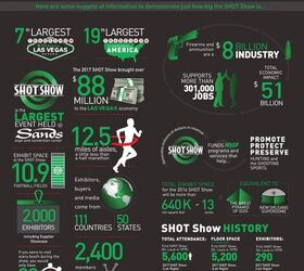 POTD: NSSF SHOT Show Infographic for 2018