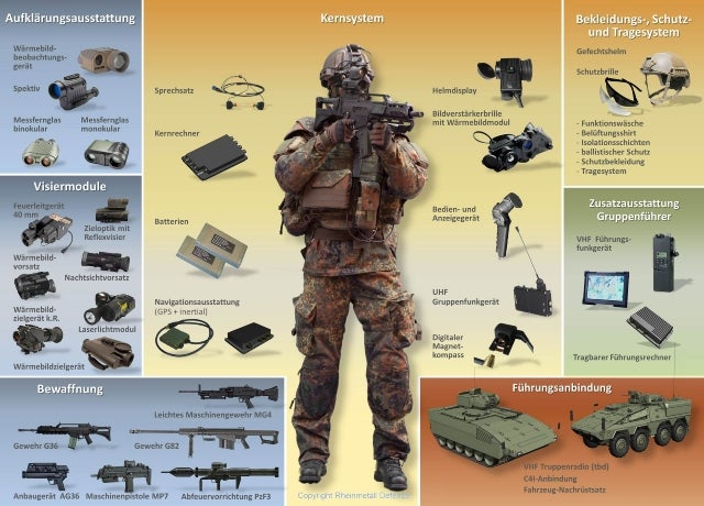 FN Herstal's FCU Mk3 Fire Control Unit selected by Germany for ...