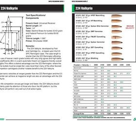 NEW: Sierra Bullets Load Data for 224 Valkyrie is now Available ...