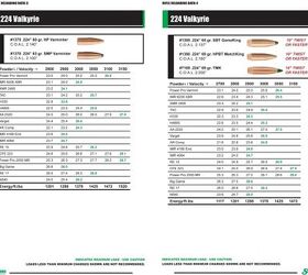 NEW: Sierra Bullets Load Data for 224 Valkyrie is now Available ...