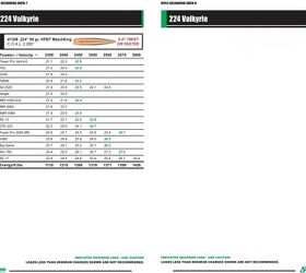 NEW: Sierra Bullets Load Data for 224 Valkyrie is now Available ...