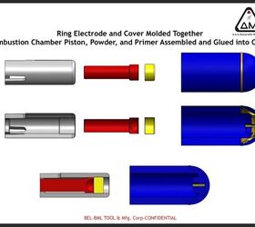 [SOFIC 2018] Caseless Telescoping Non-Lethal Ammunition ...