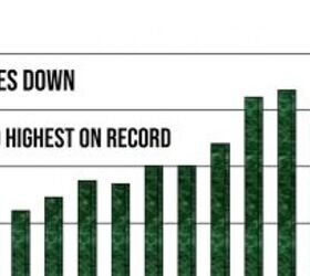 Gun Sales are Dropping according to NICS Checks; Still 3rd Highest June on Record