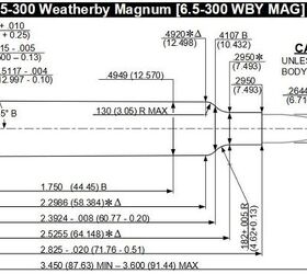 Three New SAAMI Cartridge Standards 6.5-300 Wby Mag, 6.5 PRC and .300 PRC (1)