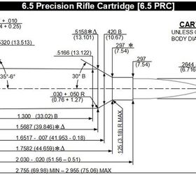 Three New SAAMI Cartridge Standards: 6.5-300 Wby Mag, 6.5 PRC and 300 ...