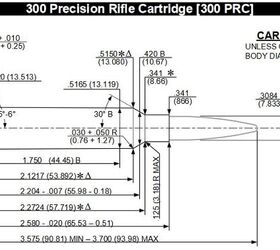 Three New SAAMI Cartridge Standards: 6.5-300 Wby Mag, 6.5 PRC and 300 ...