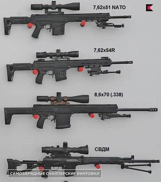 Complicated history of Russian SVCh (SVK, SK-16) designated marksman ...