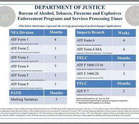 ATF NFA Wait Times, EForms And Free Candy