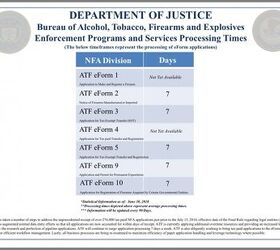 ATF NFA Wait Times, EForms And Free Candy