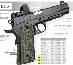 東京マルイ　kimberカスタム NEW Kimber KHX Custom gets Topped Off with a Trijicon RMR