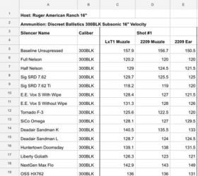 silencer saturday 40 discreet ballistics metering event