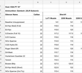 silencer saturday 40 discreet ballistics metering event