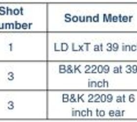 Slight substitutions to the above listed data that are not reflected in the above graphics.