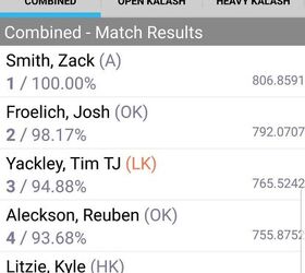 $500 Homebuilt AK Wins First Place At Red Oktober Rifle Match ...