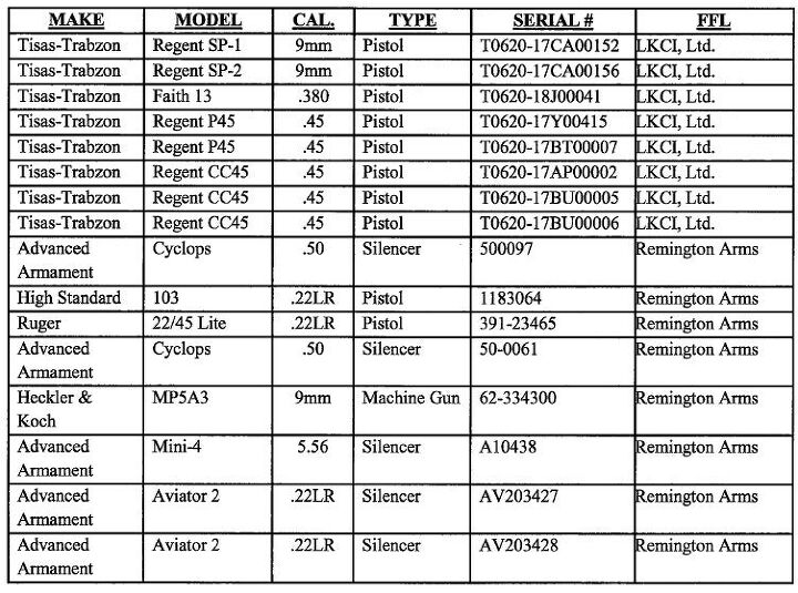 Men Arrested for Stealing Machine Guns And Silencers From SHOT: Here's ...