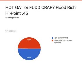 hot gat or fudd crap browning super hi power