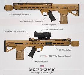 POTD: General Dynamics RM277 – Next Generation Squad Weapon