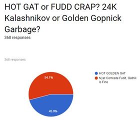 Hot Gat or Fudd Crap