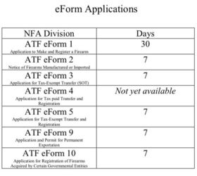 SILENCER SATURDAY #104: NFA News And The Dead Air Mask