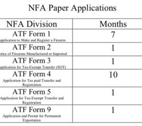 TFB Silencer Saturday: H&K SP5 VS MP5SD