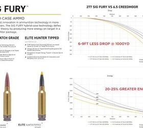 SIG Sauer Introduce .277 SIG Fury Cartridge | thefirearmblog.com