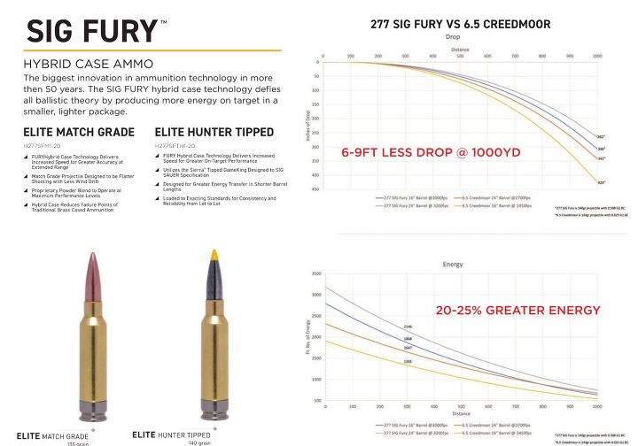 277 SIG Sauer Introduce .277 SIG Fury Cartridge | thefirearmblog.com