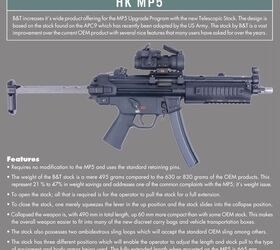 New MP5 Telescopic Stock from B&T | thefirearmblog.com