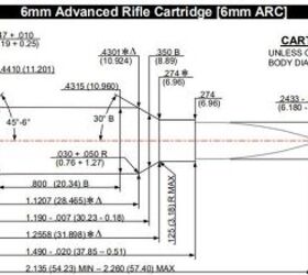 6mm Advanced Rifle Cartridge (6mm ARC) – New Mystery SAAMI Accepted ...