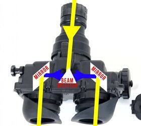 Yellow represents the image correct orientation. Blue is the mirrored image after hitting the beam splitter.