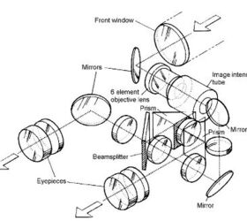 friday night lights norwegian simrad gn1 biocular nvgs