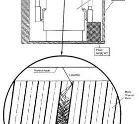 It says Phosphorous screen but it should be Phosphor screen.