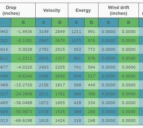 Blue columns: Data for M193 from a 16 barrel.Green Columns: Data for M193 from a 11.5 barrel.