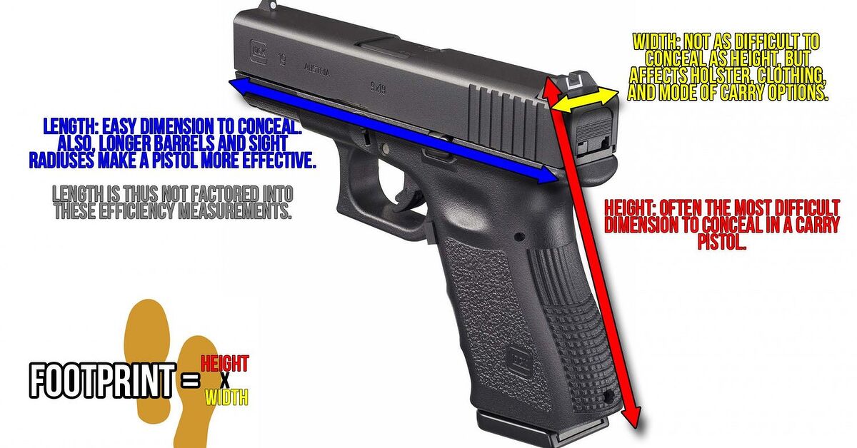 Concealed Carry Pistol Size Comparison