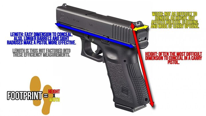 True Gun Size Gun Size Chart Comparison